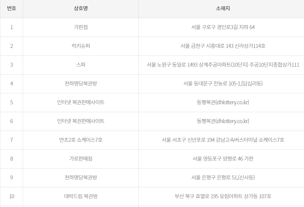 로또 955회 당첨 예상번호 고정수 제외수