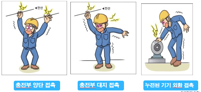 전기 재해의 종류- 감전재해