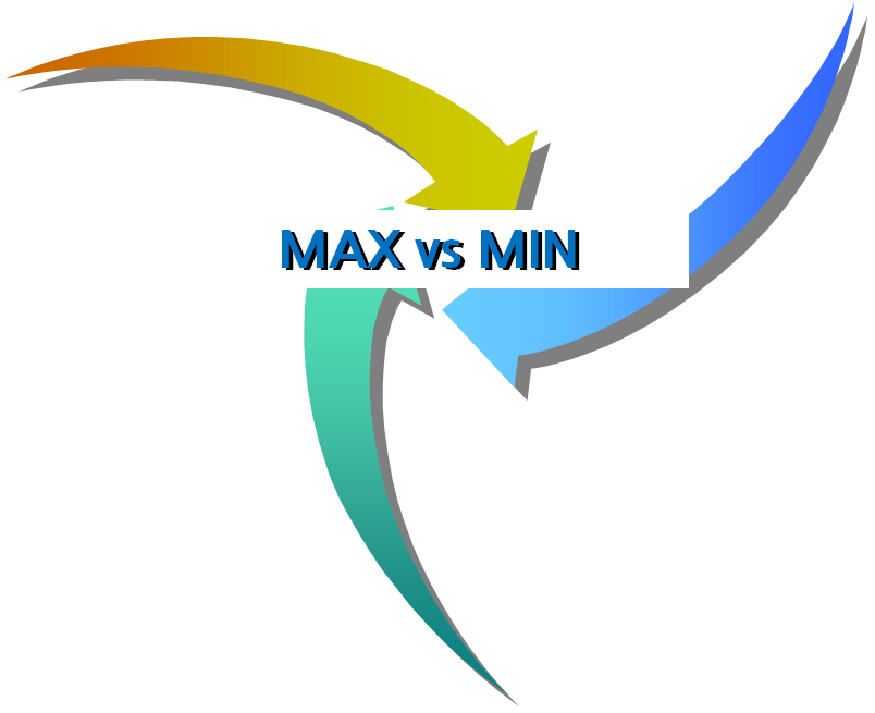 Max vs min vs 