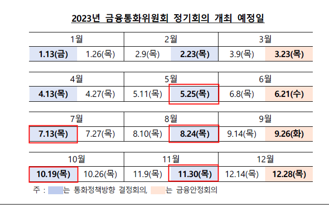 한국은행 금통위 기준금리 3.5% 동결 이유 및 최종금리 전망 (ft. 금통위 일정) 7 ywAAAAAAQABAAACAUwAOw==