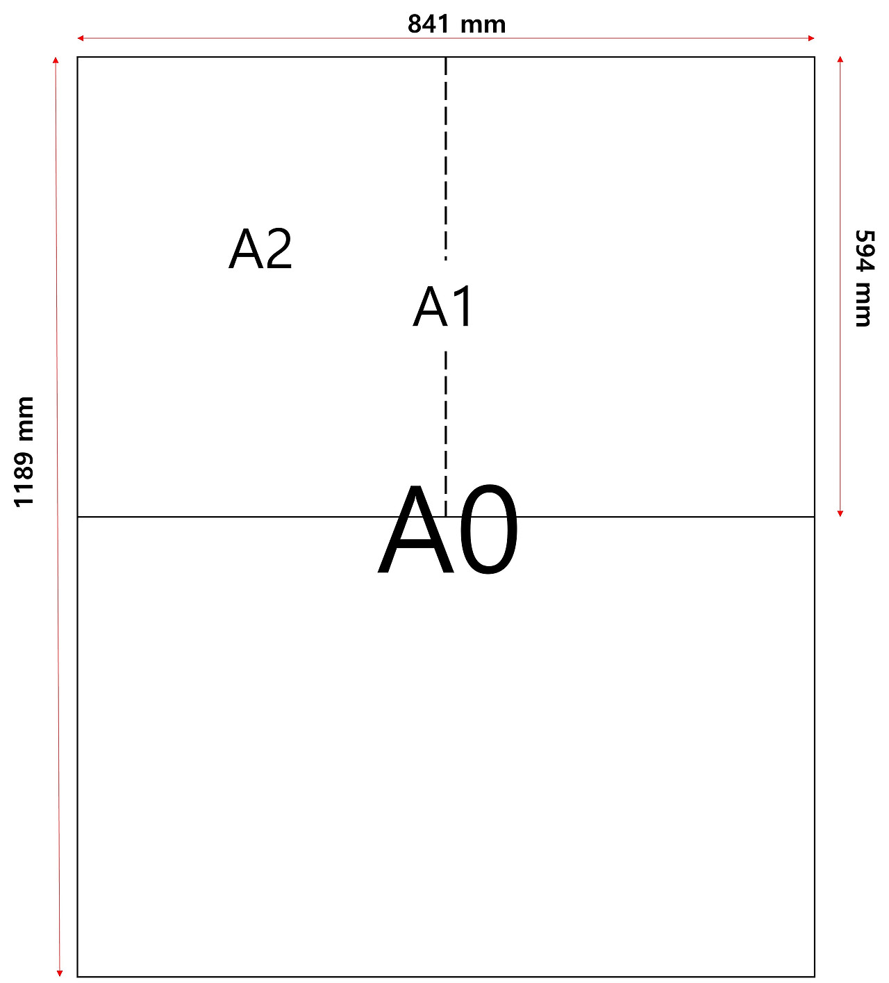 A4, A0용지 규격 정리