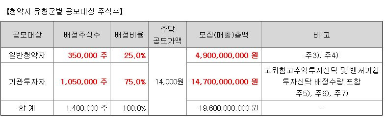 ?scode=mtistory2&fname=https%3A%2F%2Fblog.kakaocdn.net%2Fdn%2FbaQ2Vq%2FbtsnEWIBy21%2FrTQzGnGobhF5710I7Ewl5K%2Fimg