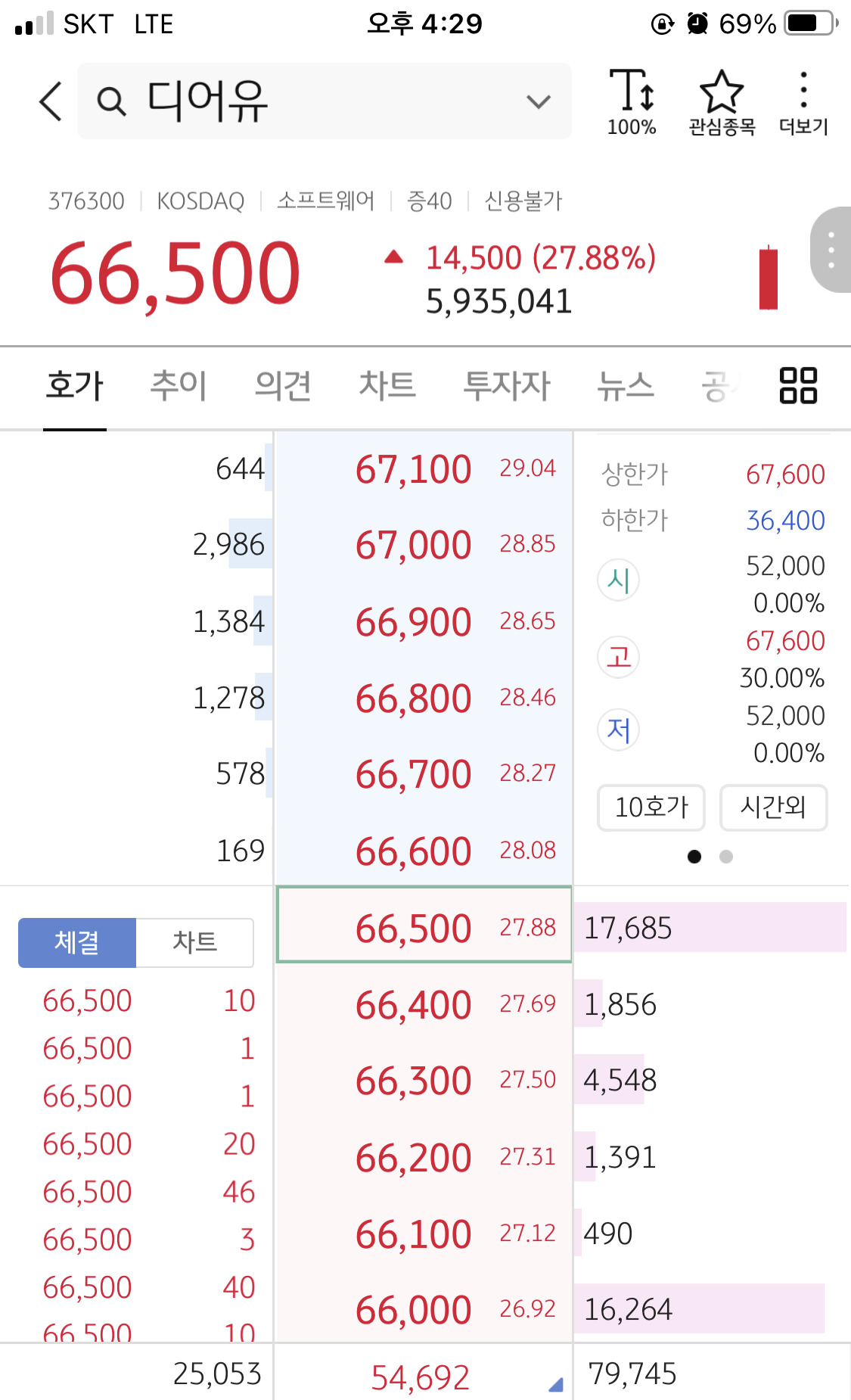삼성전자 우 보다 더 비싼 디어유 주식 상장(feat. 66,500원) 2 ywAAAAAAQABAAACAUwAOw==