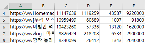 Colab에서 출력한 CSV 파일 한글이 깨지는 경우 해결 방법 (파이썬) 2 ywAAAAAAQABAAACAUwAOw==