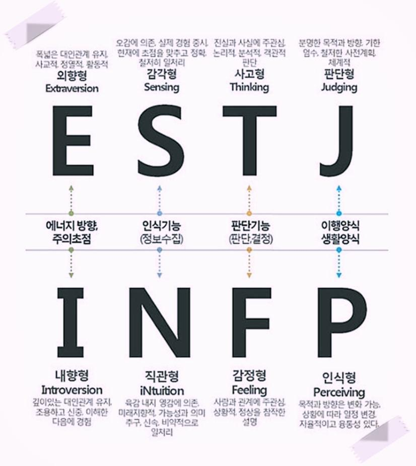 типология майерс - бриггс. Mbti буквы. типы личности майерсабригса. типов личности типологии майерс-бриггс тест. мбти буквы.