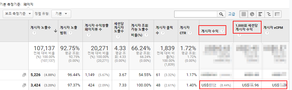 구글 애널리틱스 | 블로그 포스팅 페이지 별 수익 현실 인증 이미지로 확인하기 3 ywAAAAAAQABAAACAUwAOw==