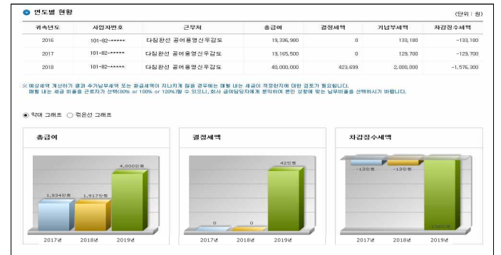2025 연말정산 예상세액, 소득공제, 세액감면 공제 계산 방법