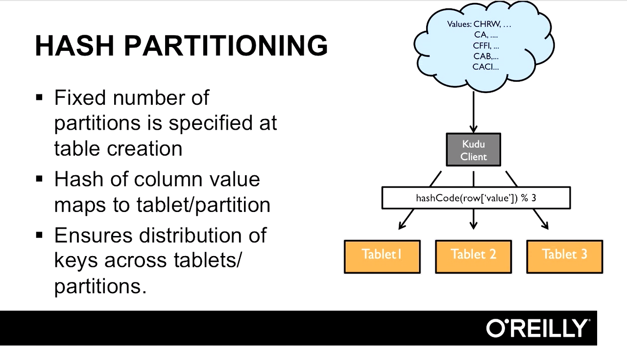 spark-partitioner-shuffling