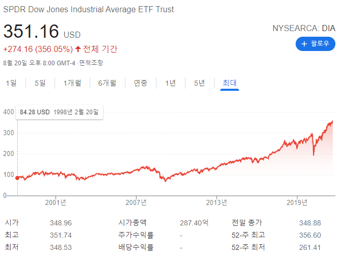 dia stock etf