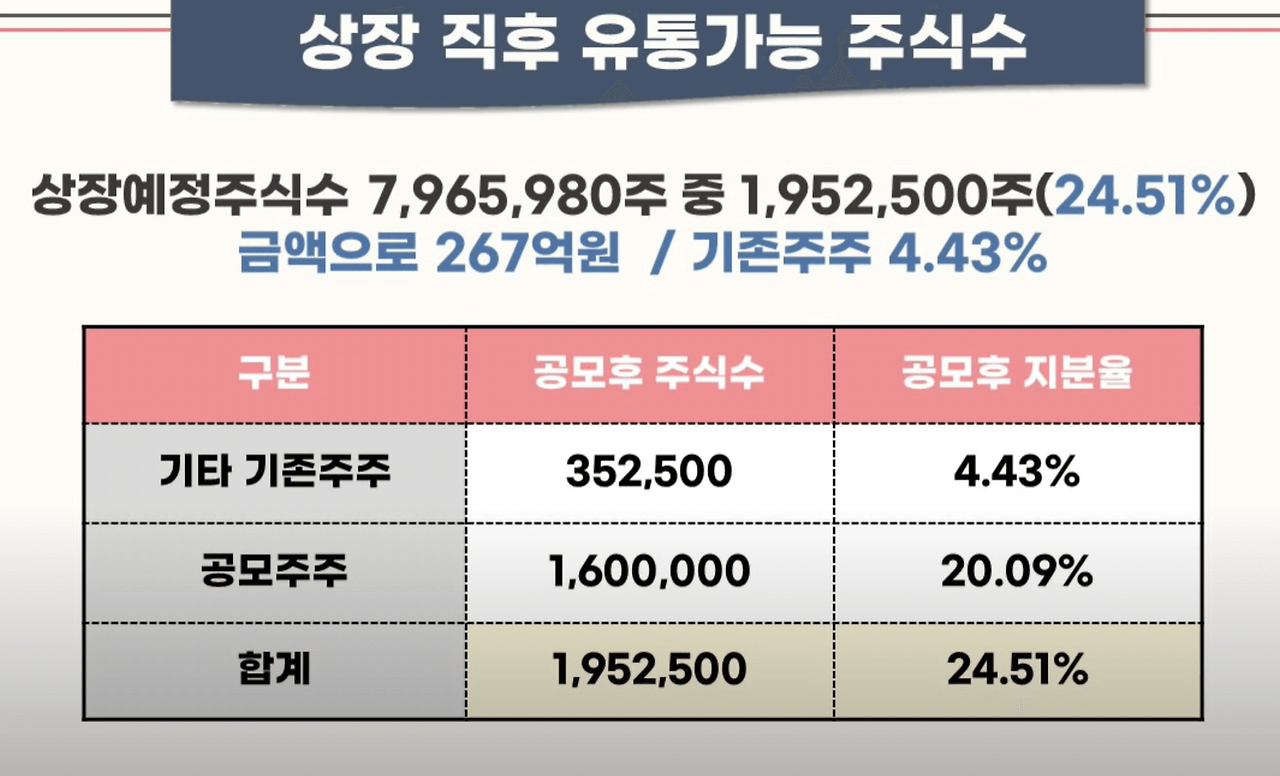 퓨런티어 공모 청약 안내(2월 14일-15일) 21 ywAAAAAAQABAAACAUwAOw==