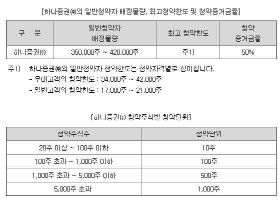 케이쓰리아이 8월 공모주 알아보기