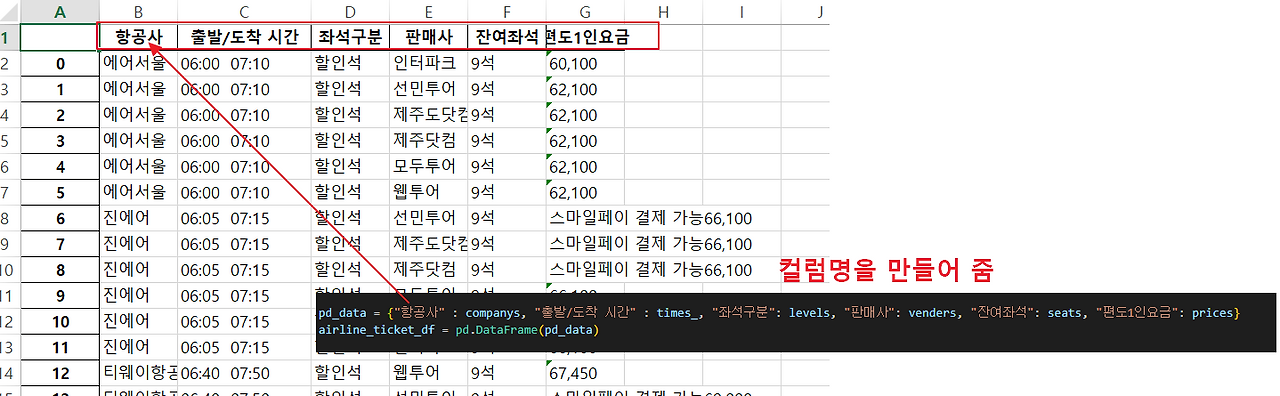 옥션 최저가 항공권 텔레그램 메세지 받기 파이썬 프로그램 27 ywAAAAAAQABAAACAUwAOw==