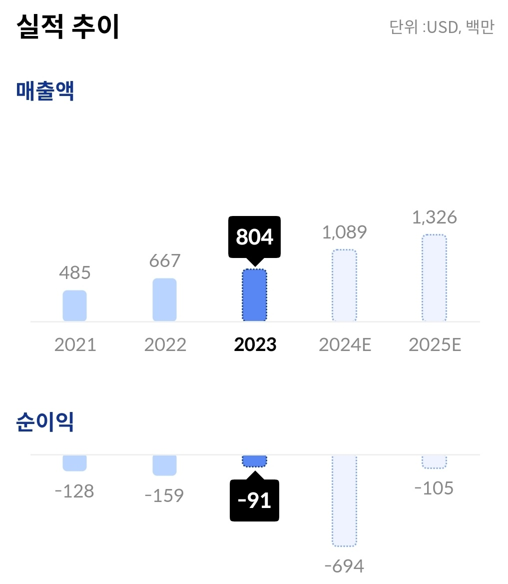 '미국의 디시 인사이드' 레딧(Reddit) 사업 소개 및 투자 의견 5 ywAAAAAAQABAAACAUwAOw==
