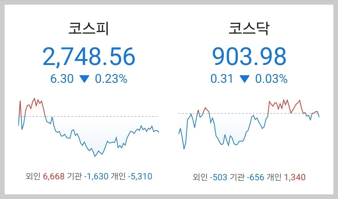 주식시황 :: FOMC 이후 숨고르기 (2024/03/22) 1 ywAAAAAAQABAAACAUwAOw==