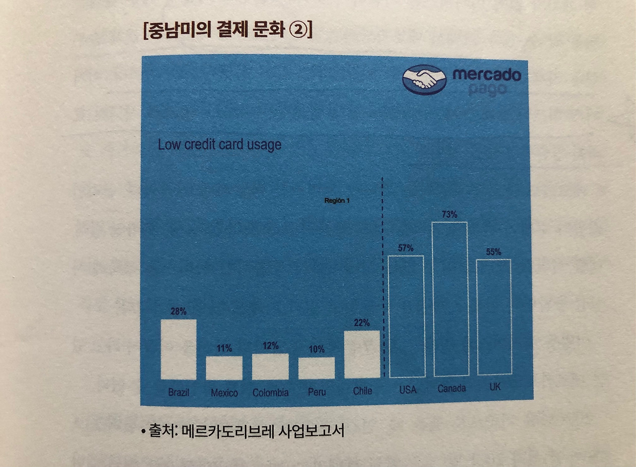 미주은 추천 이커머스기업② 메르카도리브레MELI 살펴보기 8 ywAAAAAAQABAAACAUwAOw==