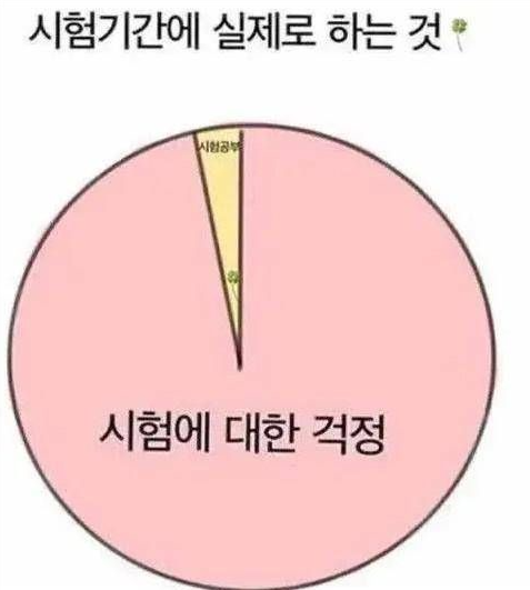 쓸데없는 걱정