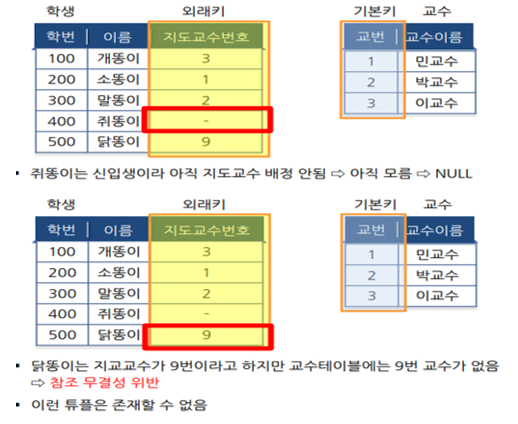 참조_무결성