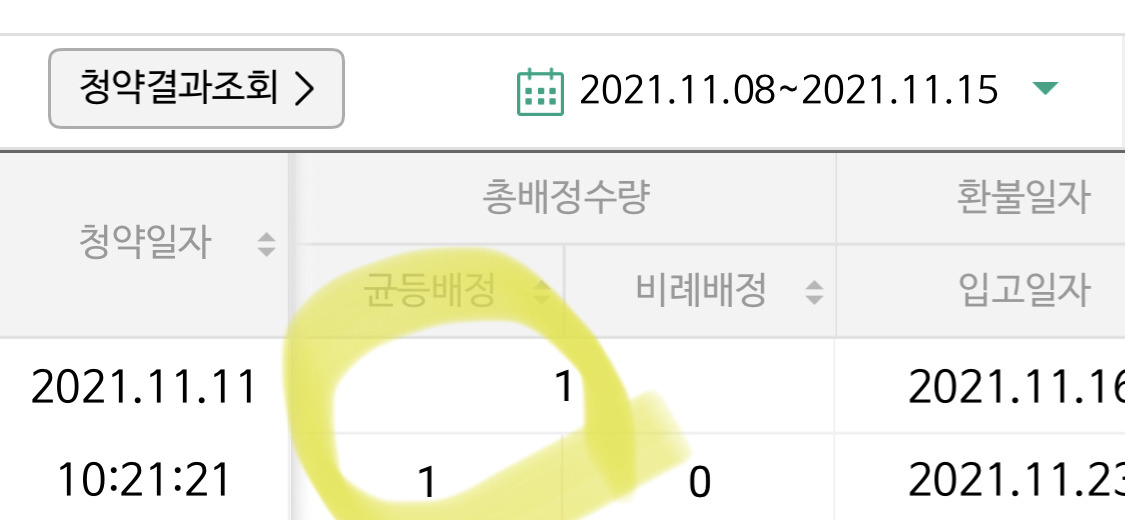 알비더블유(미래에셋), 마인즈랩(NH투자) 공모주IPO 청약배정결과(feat. 절반의 성공?) 3 ywAAAAAAQABAAACAUwAOw==