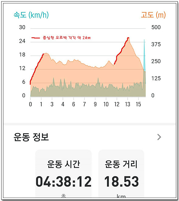 남파랑길 8코스 이미지