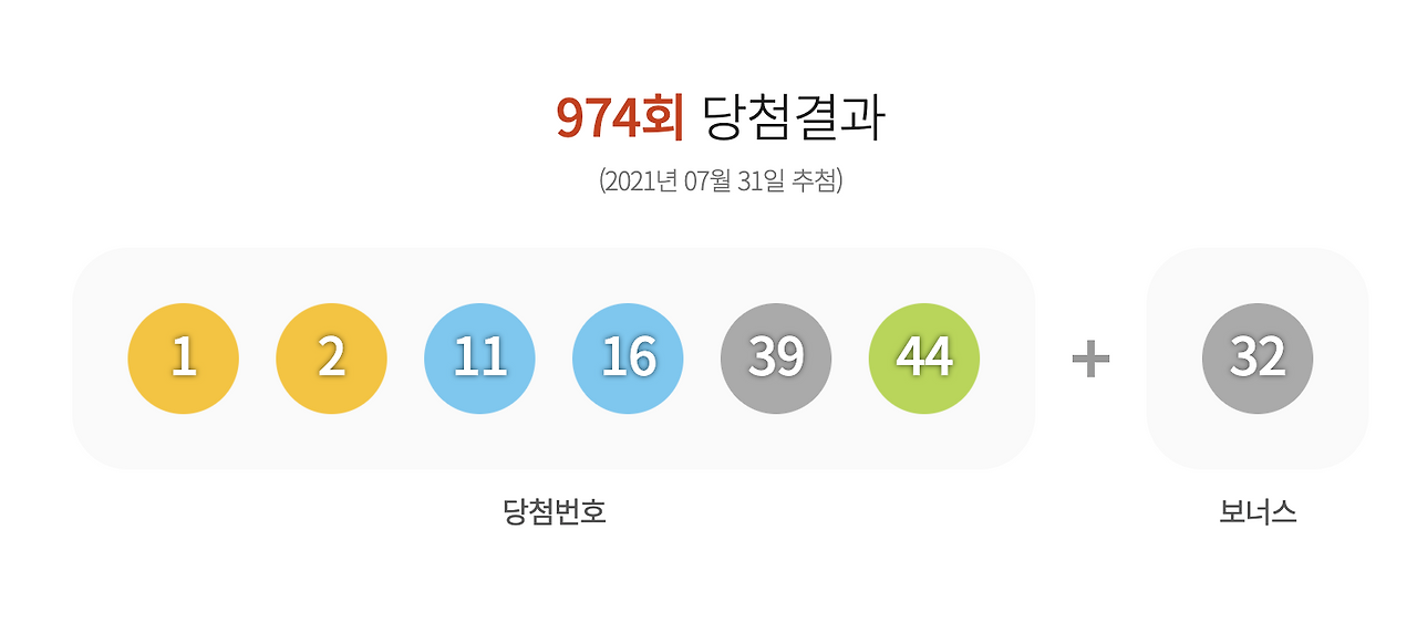 로또 975회 예상번호