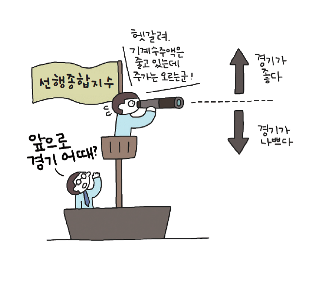 경제용어)경기 변동을 잘 파악하는 자만이 똑똑한 투자자가 될 수 있다 (-‿◦☀) 12 ywAAAAAAQABAAACAUwAOw==