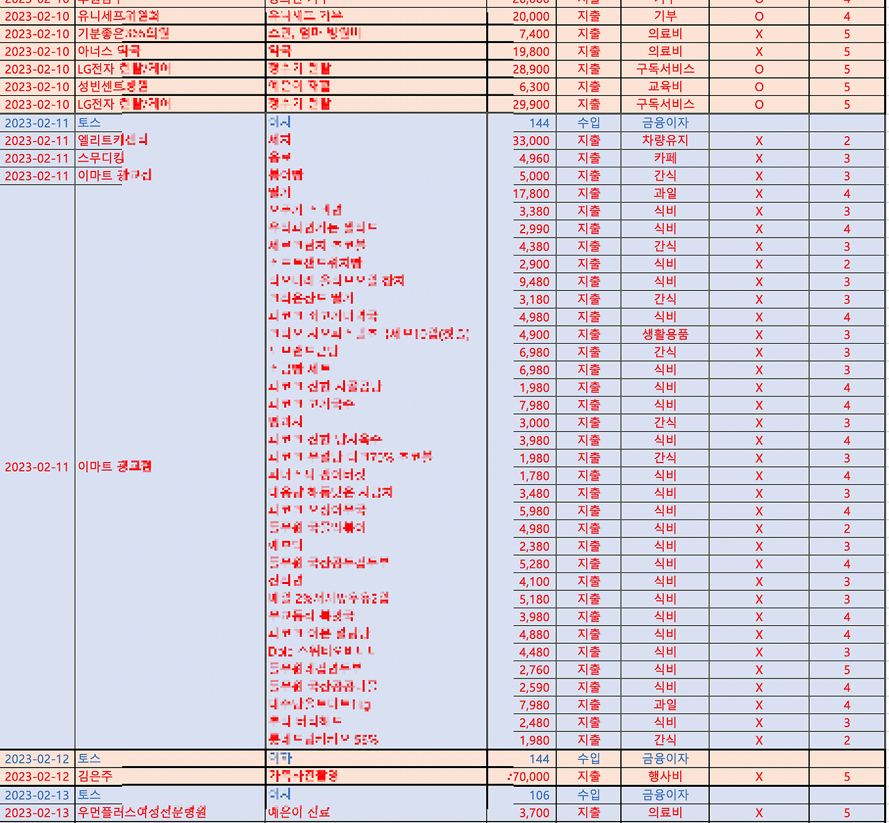 [가계부 만들기] 테이블 설계