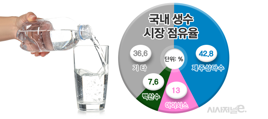주식 차트 수익나는 패턴 정리) 전염병 관련주 '광동제약' 8 ywAAAAAAQABAAACAUwAOw==