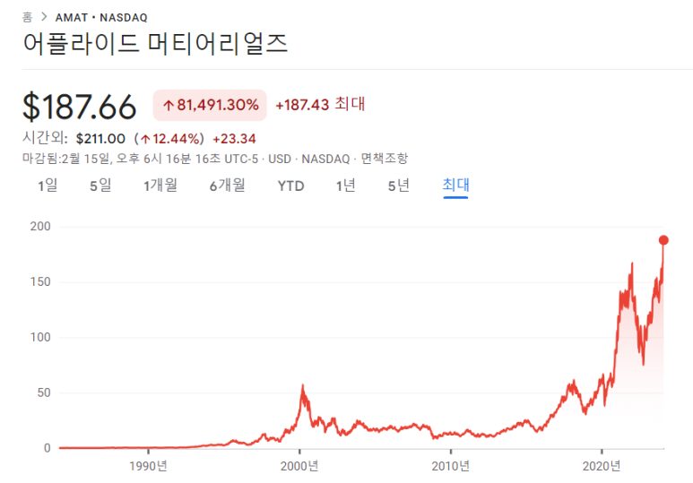 시스코 시스템스, 에퀴닉스, 어플라이드 23년 4분기 실적 11 ywAAAAAAQABAAACAUwAOw==