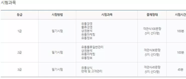 유통관리사 1급 자격 조건과 시험과목