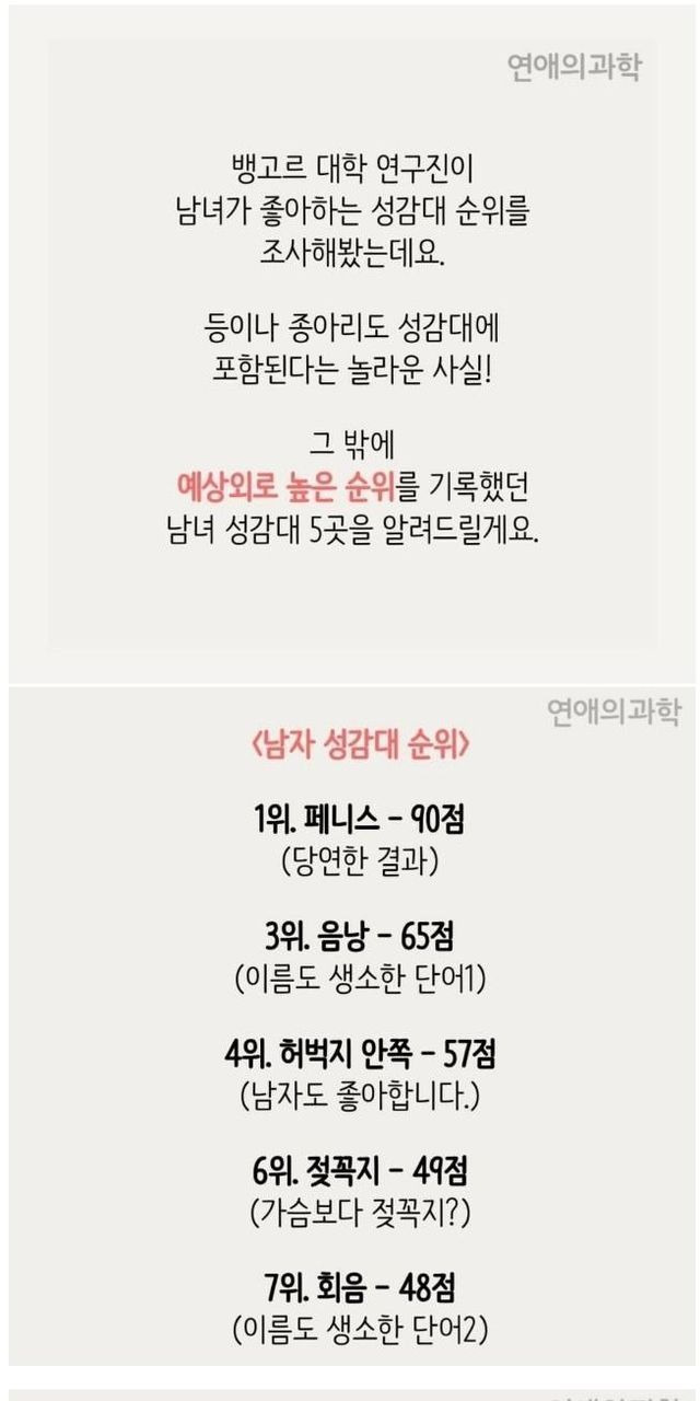 남자와 여자가 좋아하는 성감대 순위