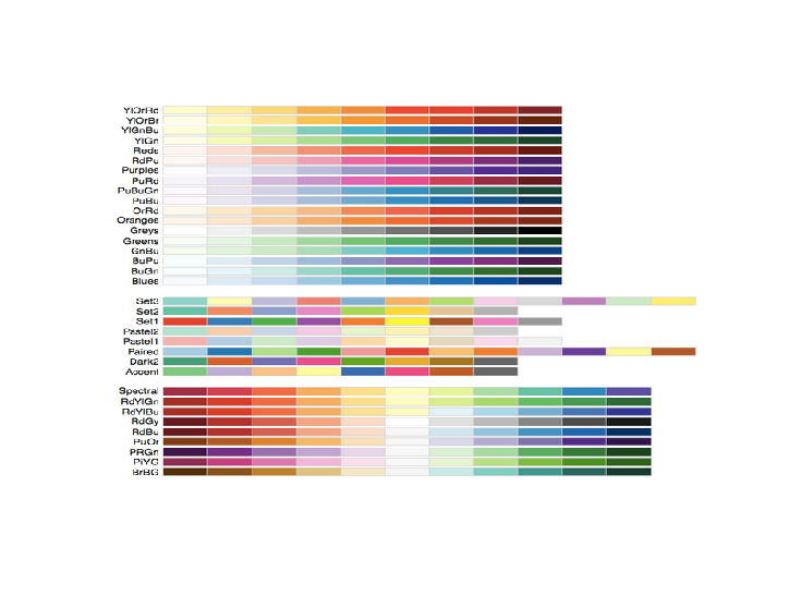 '색상' 표현에 대해 자세히 알아보자 - RcolorBrewer(출처: R내 swirl package)
