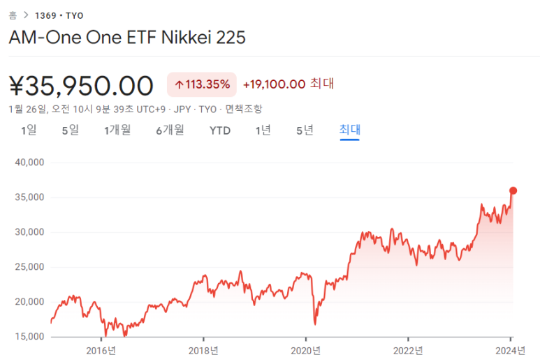 One ETF 닛케이 225(1369) 매수 / 1.26 3 ywAAAAAAQABAAACAUwAOw==