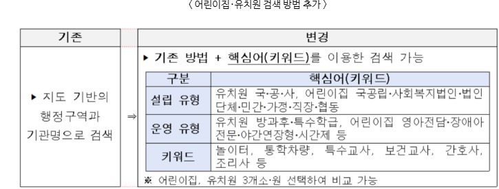 유보통합포털 어린이집 유치원 비교 및 2025 입학 신청 절차 안내