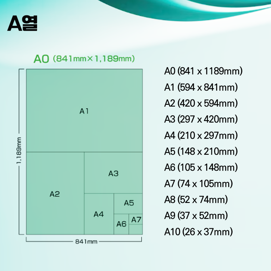 A1, A2, A3, A4 용지 사이즈 | B1, B2, B3, B4 용지 사이즈 | 규격 크기 정리