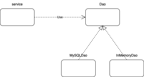 DAO(Data Access Object)