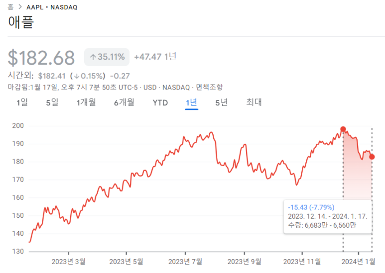 JEPQ, 애플 등 매수 / 1.17 14 ywAAAAAAQABAAACAUwAOw==