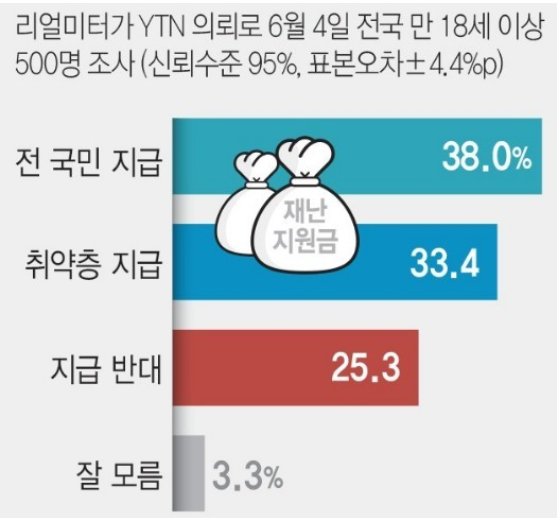 5차 재난지원금 지급시기 필독