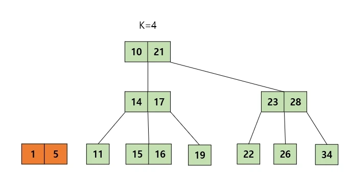 Case 2-2