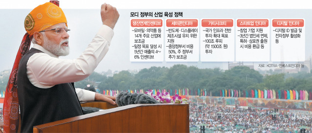글로벌 3위 경제 대국을 앞둔 인도 1 ywAAAAAAQABAAACAUwAOw==