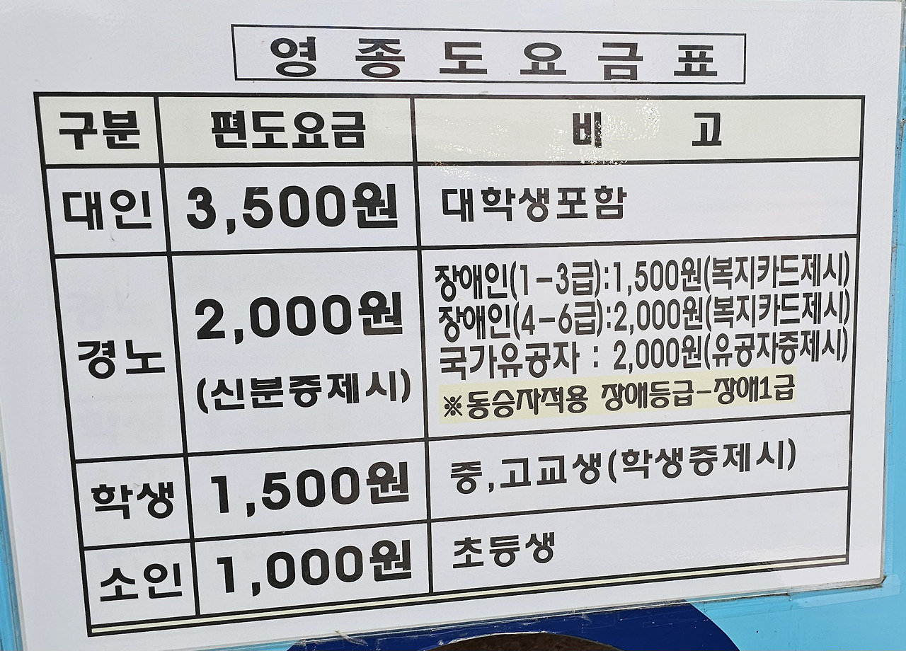 월미도에서 영종도가는 배 시간표