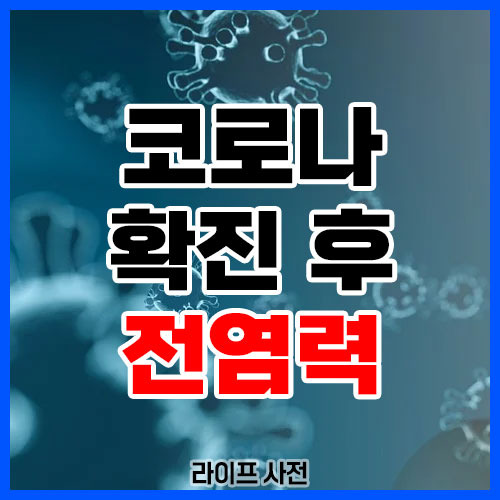 코로나 확진 후 전염력: 이때가 가장 강력하다