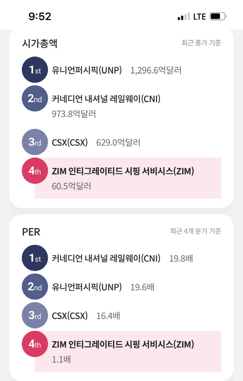 20만원 넣고 배당금 6만원 받는 주식, 고배당주 ZIM 알아보기 10 고배당주 ZIM 알아보기