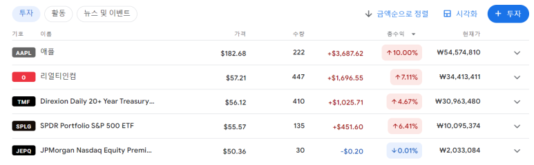JEPQ, 애플 등 매수 / 1.17 17 ywAAAAAAQABAAACAUwAOw==