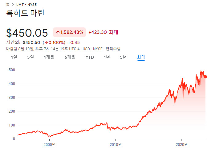 리얼티인컴 등 매수 / 8.10 2 ywAAAAAAQABAAACAUwAOw==