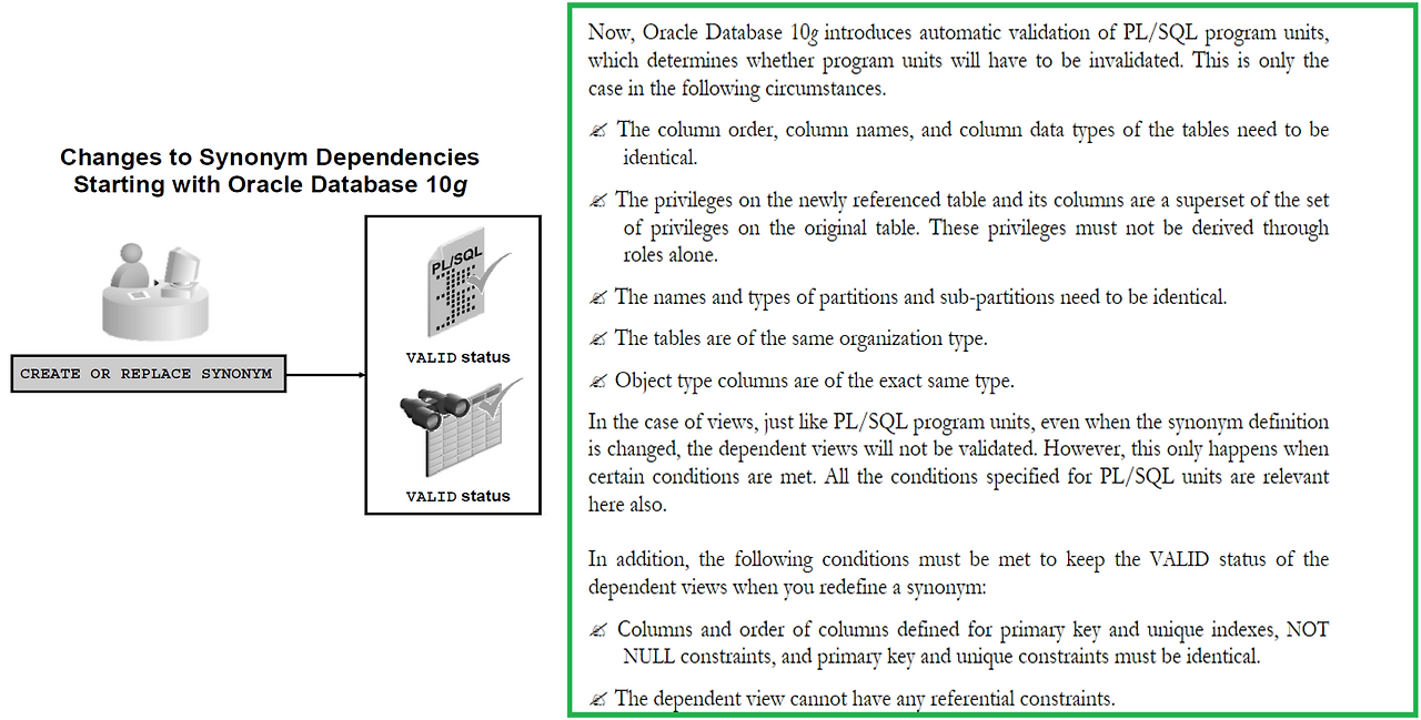 114 - [Oracle PL/SQL] Dependencies - Impact on the Package
