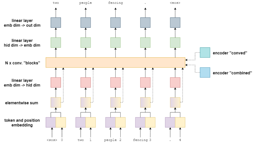 permute pytorch