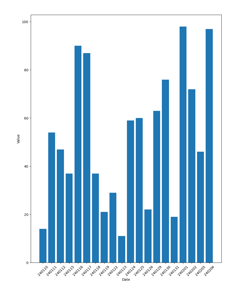  matplotlib plot bar 