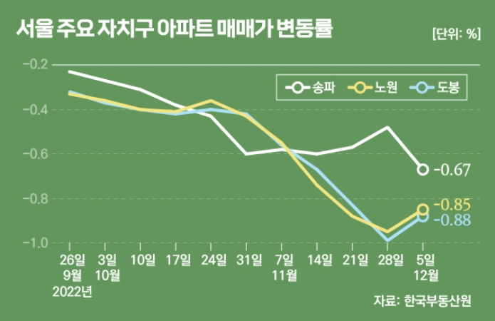 둔촌주공 올림픽파크포레온 청약 경쟁률 & 분양가 (ft. 트리지움, 헬리오시티 시세 비교) 6 ywAAAAAAQABAAACAUwAOw==