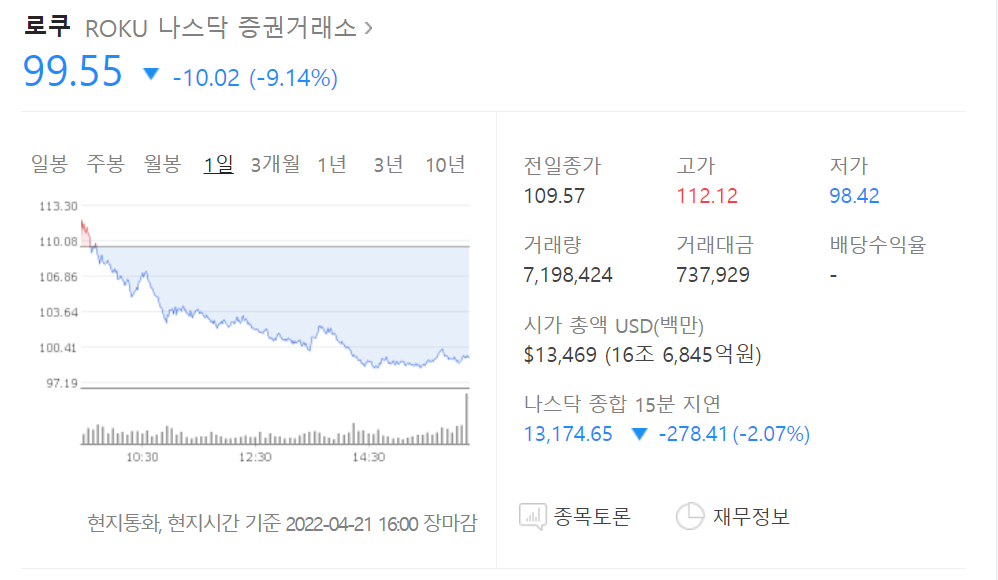 미주은 추천디지털혁명기업③-로쿠ROKU 7 4월 22일 현재 로쿠ROKU주가 캡쳐 사진