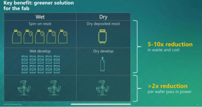 반도체 공정용 화학제품(Chemical)